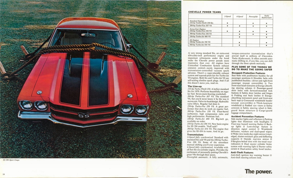 1970 Chev Chevelle Brochure Page 5